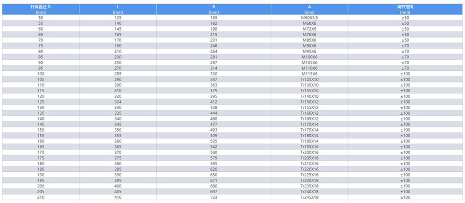 船坞码头钢拉杆参数